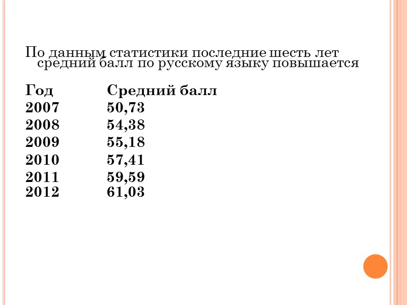 По данным статистики последние шесть лет средний балл по русскому языку повышается  Год